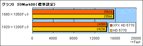 #019Υͥ/XFXо줷1åȻͤHD 5770ɤǽϤŤܤ