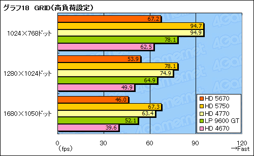 #041Υͥ/ATI Radeon HD 5670ץӥ塼99ɥDirectX 11бGPU®Τ