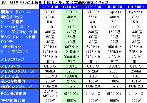 #021Υͥ/GeForce GTX 470ץӥ塼GTX 480ꤰäȰ²ꤵ줿̥ǥβͤͤ