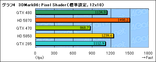 #026Υͥ/GeForce GTX 470ץӥ塼GTX 480ꤰäȰ²ꤵ줿̥ǥβͤͤ