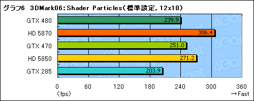 #028Υͥ/GeForce GTX 470ץӥ塼GTX 480ꤰäȰ²ꤵ줿̥ǥβͤͤ