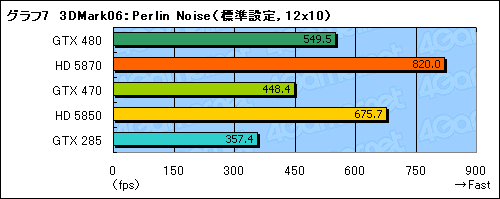 #029Υͥ/GeForce GTX 470ץӥ塼GTX 480ꤰäȰ²ꤵ줿̥ǥβͤͤ