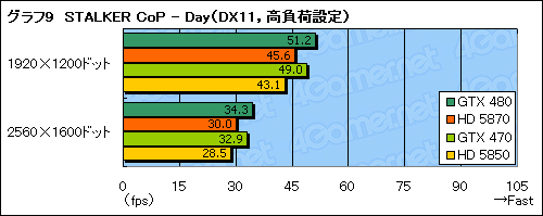 #031Υͥ/GeForce GTX 470ץӥ塼GTX 480ꤰäȰ²ꤵ줿̥ǥβͤͤ