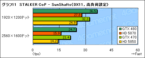 #033Υͥ/GeForce GTX 470ץӥ塼GTX 480ꤰäȰ²ꤵ줿̥ǥβͤͤ