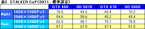 #034Υͥ/GeForce GTX 470ץӥ塼GTX 480ꤰäȰ²ꤵ줿̥ǥβͤͤ