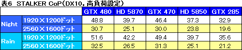 #041Υͥ/GeForce GTX 470ץӥ塼GTX 480ꤰäȰ²ꤵ줿̥ǥβͤͤ