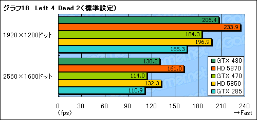 #044Υͥ/GeForce GTX 470ץӥ塼GTX 480ꤰäȰ²ꤵ줿̥ǥβͤͤ