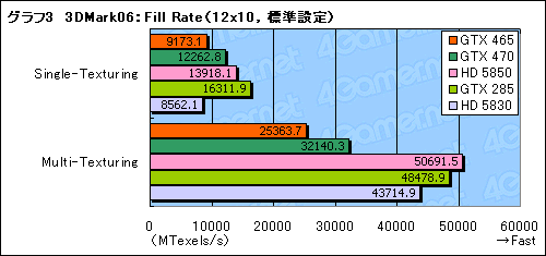 #023Υͥ/GeForce GTX 465ץӥ塼Ȱ䤹Fermiɤ褦䤯о줫