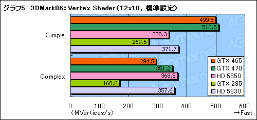 #025Υͥ/GeForce GTX 465ץӥ塼Ȱ䤹Fermiɤ褦䤯о줫