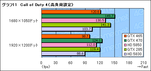 #031Υͥ/GeForce GTX 465ץӥ塼Ȱ䤹Fermiɤ褦䤯о줫