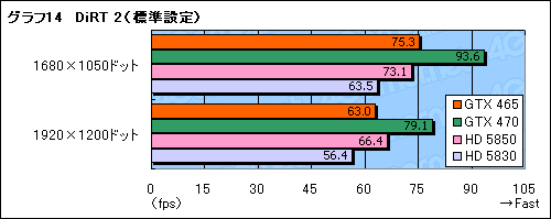 #034Υͥ/GeForce GTX 465ץӥ塼Ȱ䤹Fermiɤ褦䤯о줫