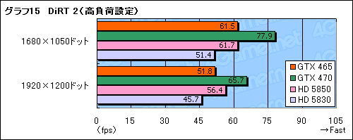 #035Υͥ/GeForce GTX 465ץӥ塼Ȱ䤹Fermiɤ褦䤯о줫