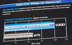 #015Υͥ/OCǥ1GHz¸ǽ!? MSIGTX 460ɡN460GTX HawkפˡȳɤƤߤ