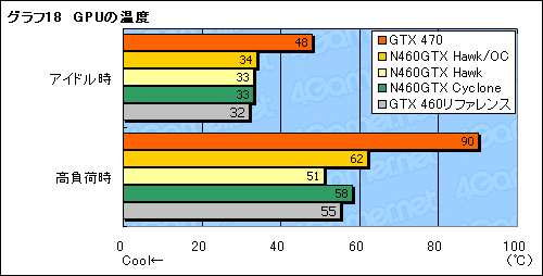 #038Υͥ/OCǥ1GHz¸ǽ!? MSIGTX 460ɡN460GTX HawkפˡȳɤƤߤ