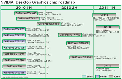 #001Υͥ/Fermi Refreshؤȵ®˰ܹԤNVIDIAGPUɥޥåסϥGPUGF110פ2010ǯˤо줫