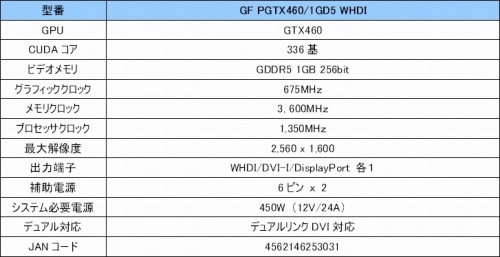 #002Υͥ/Ρȥ磻쥹GTX 460ɡHDMIΥ磻쥹б쥷Х˥åդɤGALAXYо