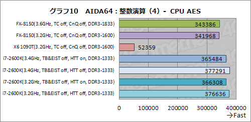 #020Υͥ/AMD FXפõøڥݡȡFXϤʤ֥ޡǤʤפΤ