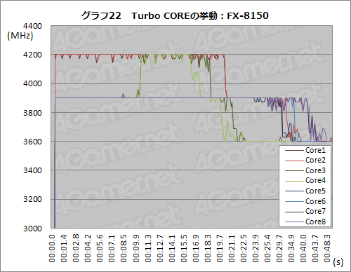 #032Υͥ/AMD FXפõøڥݡȡFXϤʤ֥ޡǤʤפΤ