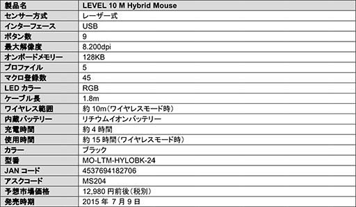  No.007Υͥ / 磻쥹磻䡼ξбȤʤäBMWܥǥΥޥLevel 10 M Hybridפȯ