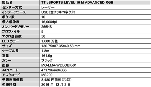  No.005Υͥ / LEVEL 10 M AdvancedפʤTt eSPORTSΥޡޥ3ʤ122˹ȯ