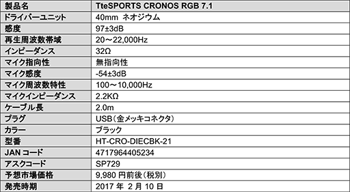  No.005Υͥ / 7.1chС륵饦бTt eSPORTSإåɥåȡCRONOS RGB 7.1פȯ