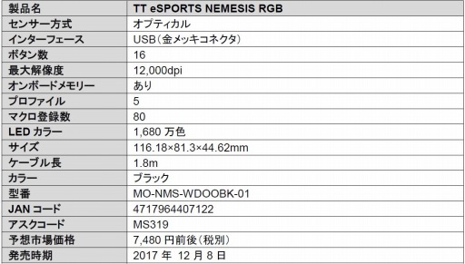  No.004Υͥ / žκ12ܥѤTt eSportsޥNEMESIS RGBפȯ