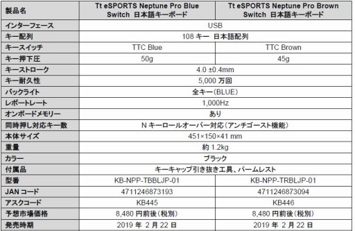  No.006Υͥ / Tt eSPORTS֥ɤΥᥫ˥륭ܡ24ʤȯ䡣TTCå