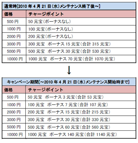 #006Υͥ/֥ɥ֥åɡ2000ӥȡ1000ʬξʷ館륭ڡ