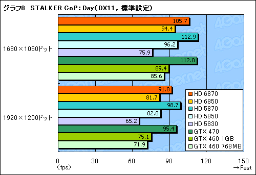 #044Υͥ/Radeon HD 68706850ץӥ塼Northern Islandsγ𤲤뿷ʤϡïΤGPU