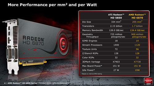 #019Υͥ/AMDGPURadeon HD 6800פȯɽHD 5800꡼θѤ179239ɥ