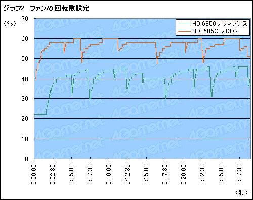 #016Υͥ/XFXפȤǥ奢եͤHD 6850ɡμϤ򸡾