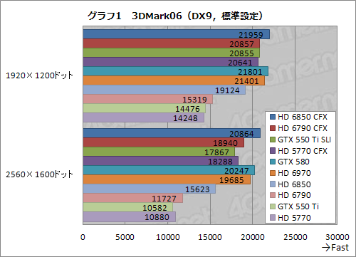 #026Υͥ/1ȾפΥեå2ˤޥGPUưڡHD 685067905770 CFXGTX 550 Ti SLIƤߤ