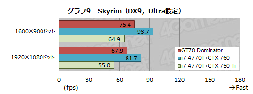 #058Υͥ/PRۡGeForce GTX 880MܤΥޡΡPCGT70 2PE Dominator ProפMSI餵äо졣ϤŰŪ˥åƤߤ