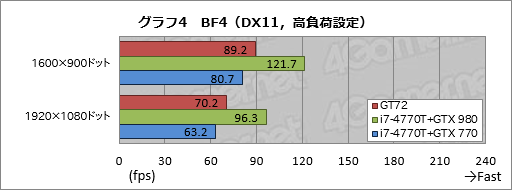 #042Υͥ/ΡPCGPUGeForce GTX 980MܵμϤϤˡMSIޡΡPCGT72 2QE Dominator Proץӥ塼