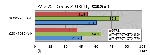 #043Υͥ/ΡPCGPUGeForce GTX 980MܵμϤϤˡMSIޡΡPCGT72 2QE Dominator Proץӥ塼