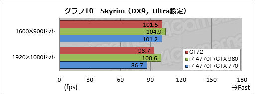 #048Υͥ/ΡPCGPUGeForce GTX 980MܵμϤϤˡMSIޡΡPCGT72 2QE Dominator Proץӥ塼