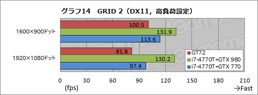 #052Υͥ/ΡPCGPUGeForce GTX 980MܵμϤϤˡMSIޡΡPCGT72 2QE Dominator Proץӥ塼