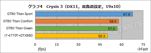  No.039Υͥ / ᥫ˥륭ܡܤMSIΡPCGT80 2QE Titan SLIץӥ塼50ߤβʪ򤸤äƥȤƤߤ