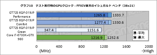  No.053Υͥ / ǥȥåPCGTX 980ܤMSIΡPCGT72S 6QF-019JPסܻԾʬǸ1䳫ưƤߤ