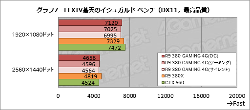  No.029Υͥ / MSIR9 380 GAMING 4GפƥȡRadeon R9 380ܤΥޡեåɡΥݥƥ󥷥ϡ