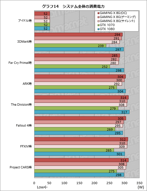  No.042Υͥ / GeForce GTX 1070 GAMING X 8Gץӥ塼MSIȼ߷פGTX 1070ɤ㤤