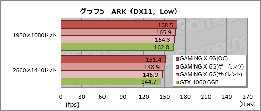  No.031Υͥ / MSIGeForce GTX 1060 GAMING X 6GפTwin Frozr VIץ顼ܥɤϡŲư͸