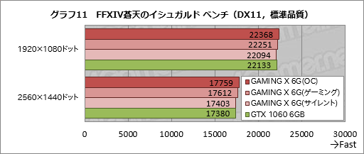  No.037Υͥ / MSIGeForce GTX 1060 GAMING X 6GפTwin Frozr VIץ顼ܥɤϡŲư͸