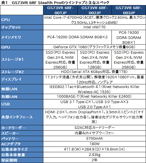  No.004Υͥ / MSIGS73VR 6RF Stealth Proץӥ塼ΤGTX 1060ܤΥΡPCǽȯǮå