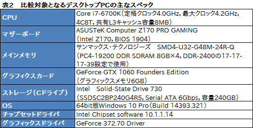  No.040Υͥ / MSIGS73VR 6RF Stealth Proץӥ塼ΤGTX 1060ܤΥΡPCǽȯǮå