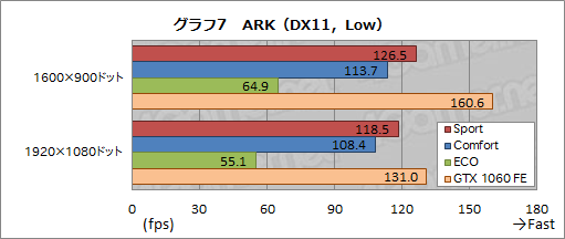  No.047Υͥ / MSIGS73VR 6RF Stealth Proץӥ塼ΤGTX 1060ܤΥΡPCǽȯǮå