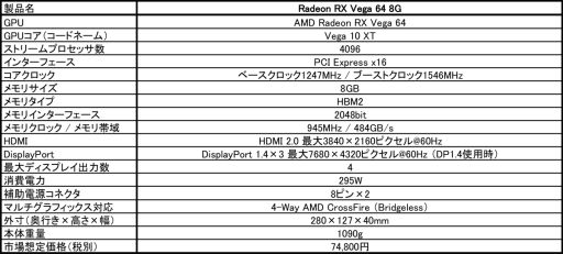  No.001Υͥ / MSIե󥹻ͤRadeon RX Vega 64ܥɤȯ䡣ʤ8