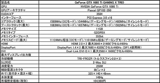  No.002Υͥ / MSI3ϢեͤΡTRI-FROZRץ顼ܤGTX 1080 Ti