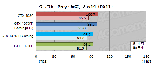  No.035Υͥ / MSIGeForce GTX 1070 Ti GAMING X 8Gץӥ塼GTX 1070 TiϥСåGTX 1080Τ