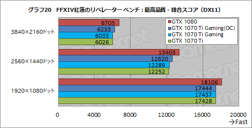  No.049Υͥ / MSIGeForce GTX 1070 Ti GAMING X 8Gץӥ塼GTX 1070 TiϥСåGTX 1080Τ